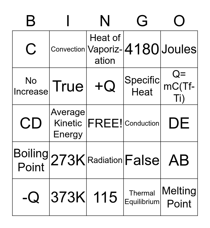 Thermodynamics - Physics Bingo Card
