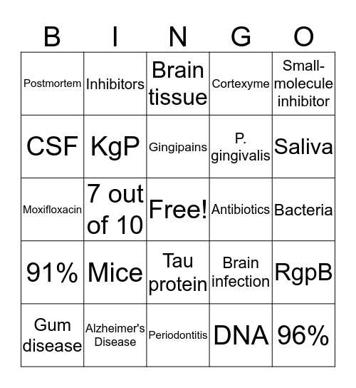 Gum Disease and Alzheimer's  Bingo Card