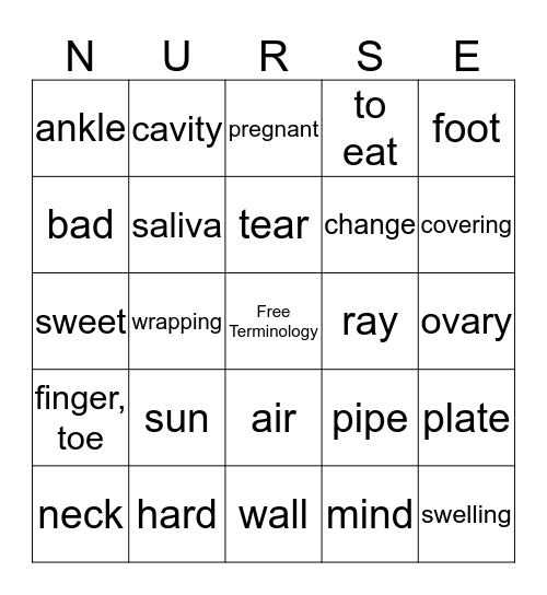 Med Term Chapter 7 & 8 Bingo Card