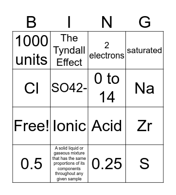 Chemistry Bingo Card