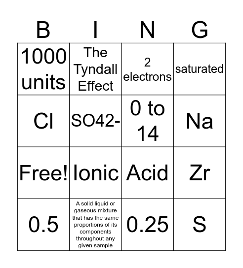 Chemistry Bingo Card