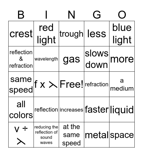 IPC Unit 9 Bingo Card