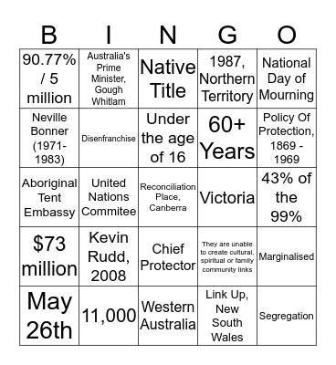 stolen generation  Bingo Card