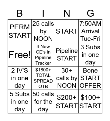 Pharma BioTech Bingo Card