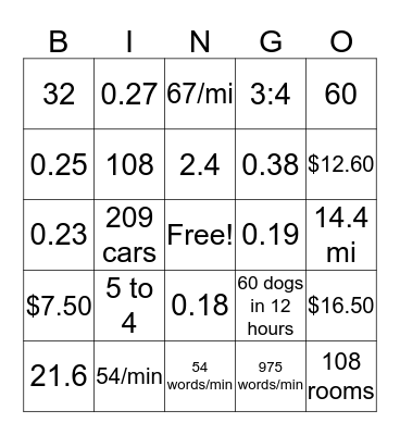 Unit Rate,Rate,and Ratios  Bingo Card