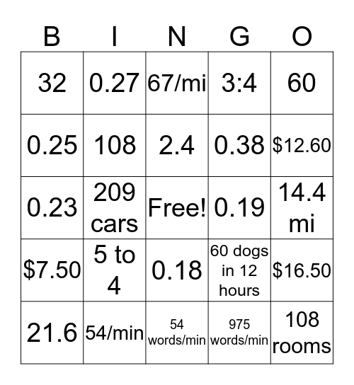 Unit Rate,Rate,and Ratios  Bingo Card