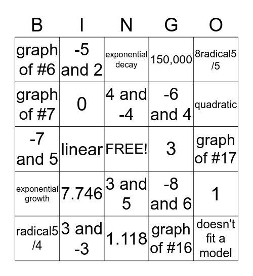 Quadratic Equations Review Bingo Card