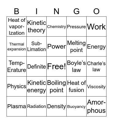 Chapter 14 bingo Card