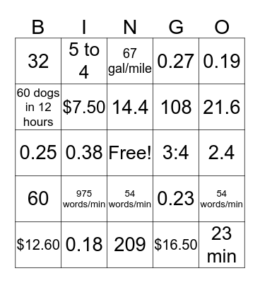 Unit Rate,Rate,Ratios  Bingo Card