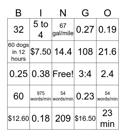 Unit Rate,Rate,Ratios  Bingo Card