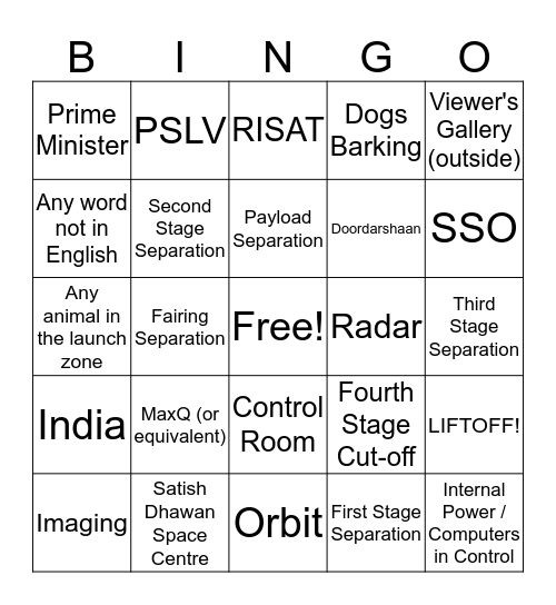 RISAT-2B Bingo Card