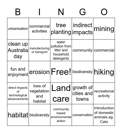 Outcome 2 Bingo Card