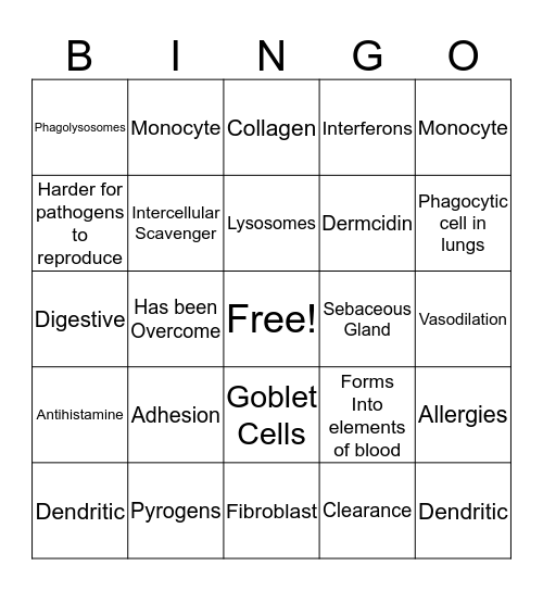 Innate Immunity Bingo Card