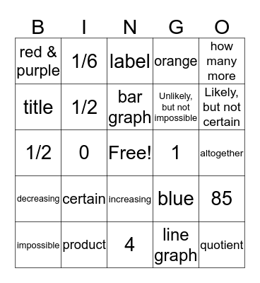 Probability, Equations and Graphs Bingo Card