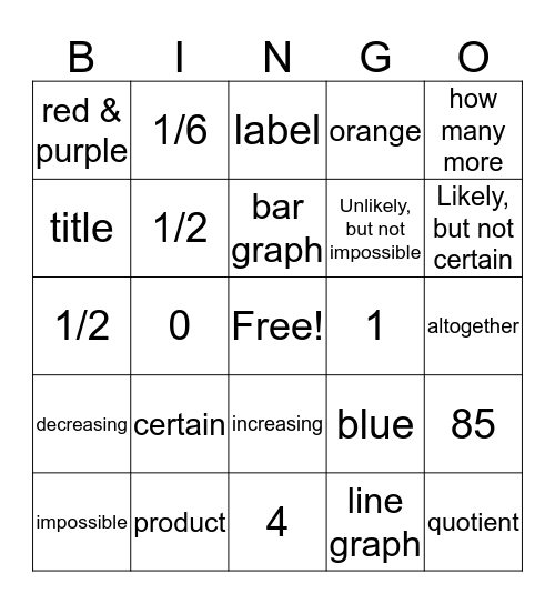 Probability, Equations and Graphs Bingo Card