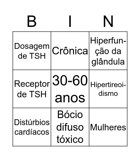 DOENÇA DE GRAVES Bingo Card