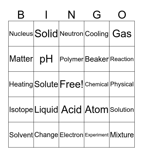 Chemistry Bingo Card