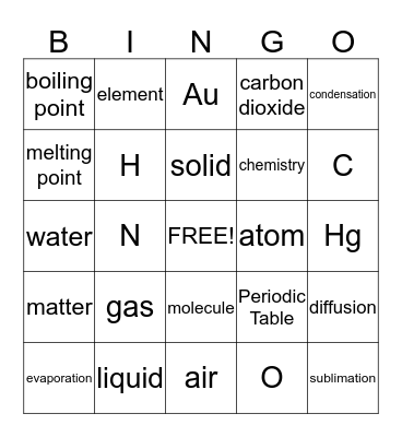 Turbo Chem: Week1/2 Review Bingo Card