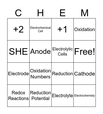 Electrochemistry Bingo Card