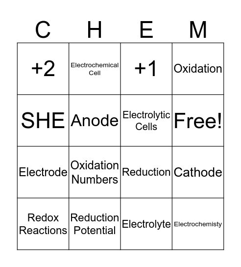 Electrochemistry Bingo Card