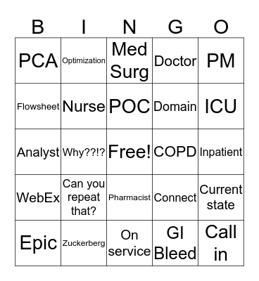 Order Set Validation Bingo Card