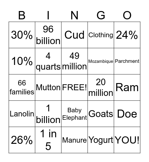 Hunger in the World Bingo Card