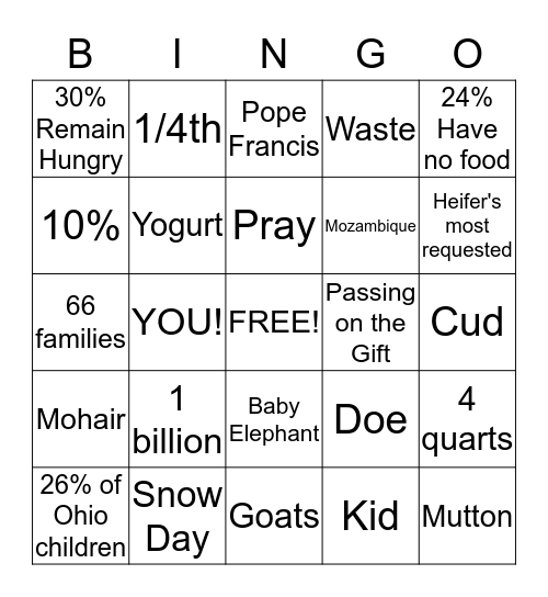 Hunger in the World Bingo Card