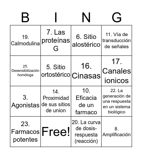 FARMACODINAMIA Bingo Card