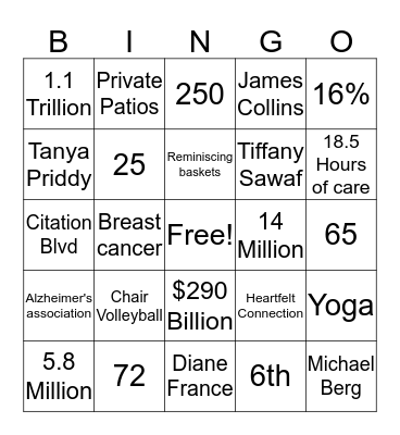 Alzheimer's Bingo Facts  Bingo Card