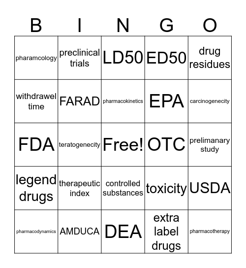 Pharmacology intro Bingo Card