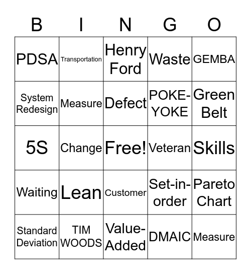 Lean Six Sigma Bingo Card