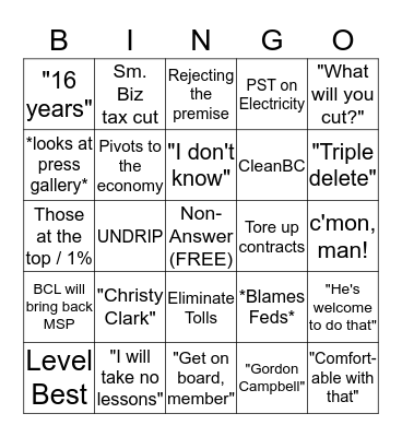 PO Estimates Bingo Card