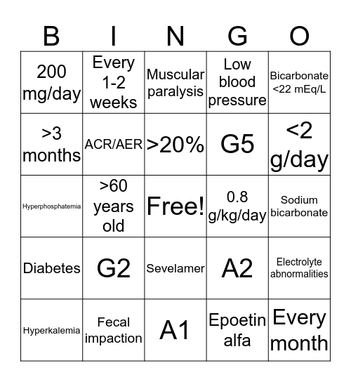Chronic Kidney Disease BINGO! Bingo Card