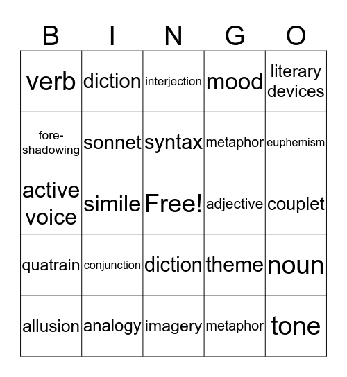 Final Study Guide Bingo 1 Bingo Card