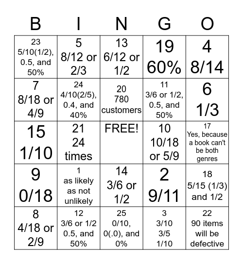 Middle School Math Course 1 Ch. 8 Bingo Card