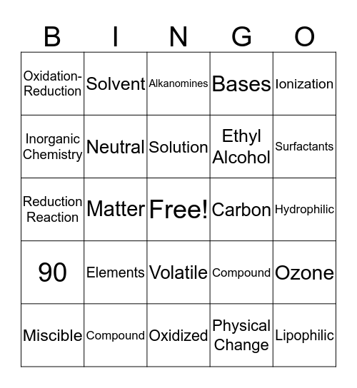 Ch 12 Review Bingo Card