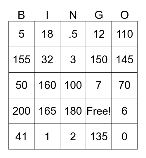 Student Nutrition BINGO  Bingo Card