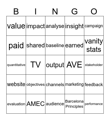 Evaluation bingo Card