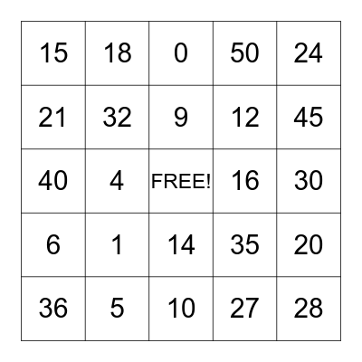 MULTIPLICATION BINGO Card