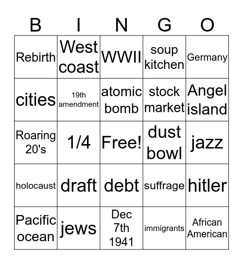 Benchmark review Bingo Card