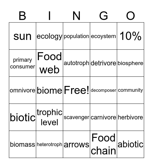 Ecology Bingo Card