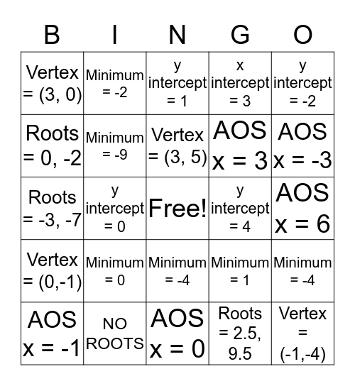 Key Features of Parabolas Bingo Card