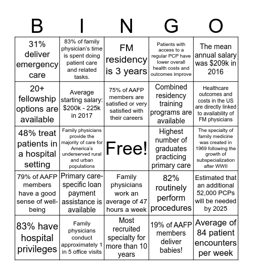 Family Medicine Bingo Card