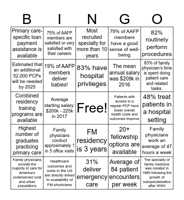 Family Medicine Bingo Card