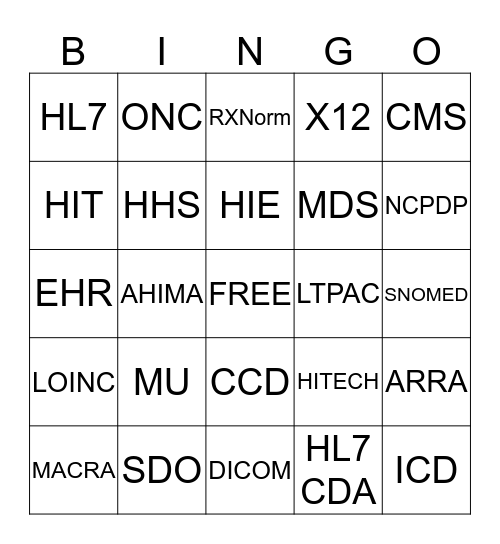 Interoperability Acronyms Bingo Card