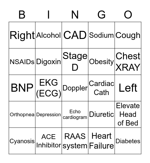 Heart Failure Bingo Card