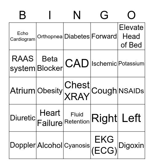 Heart Failure Bingo Card