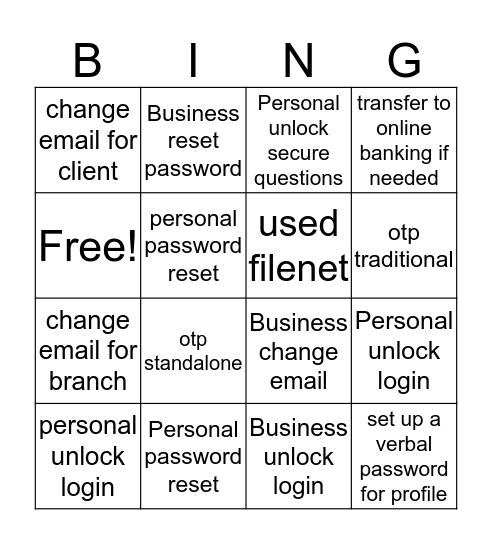 Password Reset Bingo Card