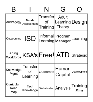 CHAPTERS 1-5 Bingo Card