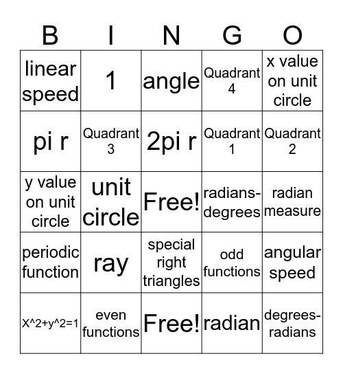 Unit 2- communication review Bingo Card
